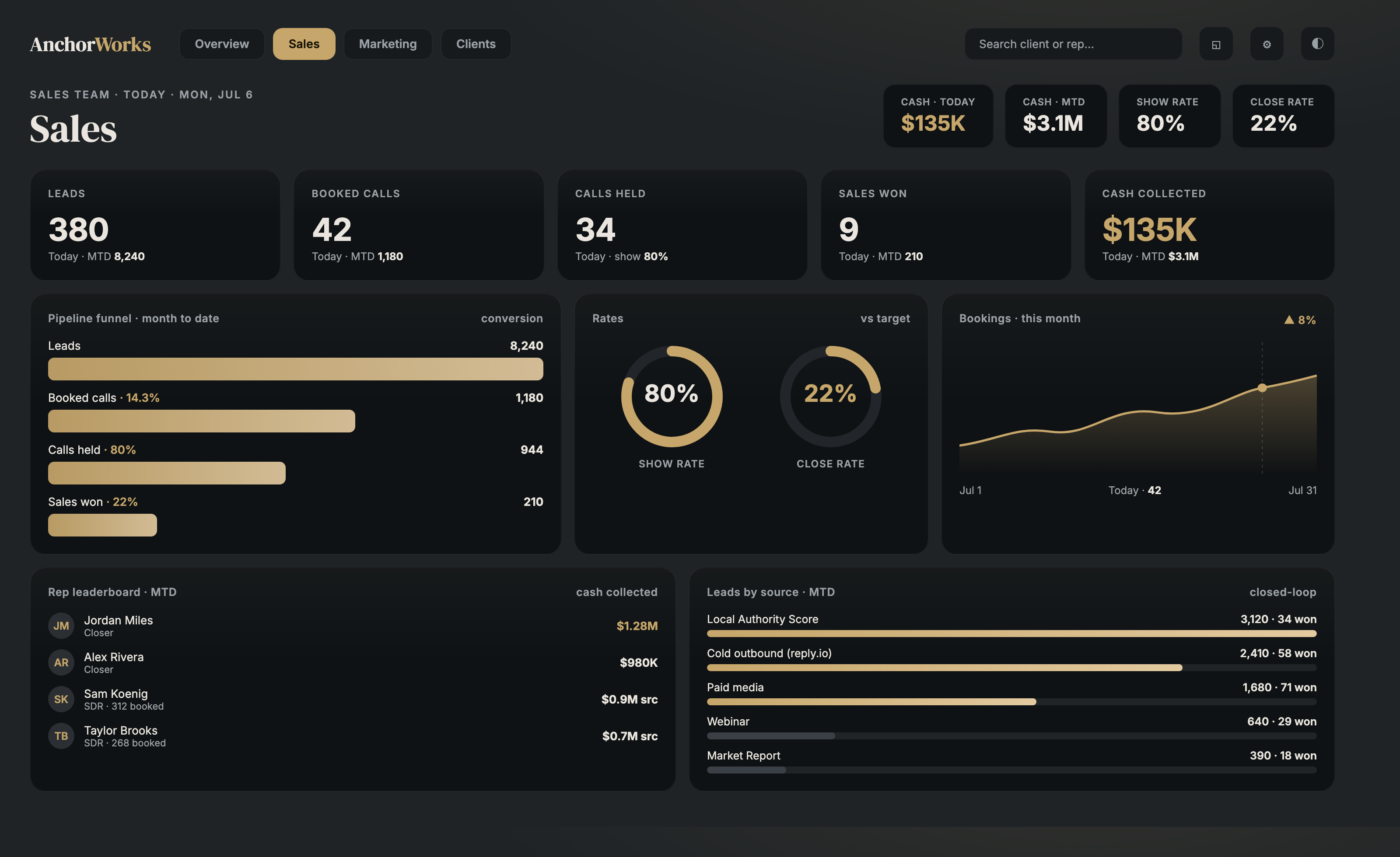 Sales dashboard preview